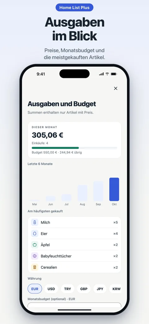 Preise und Budget