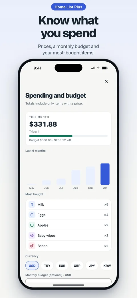 Prices and budget