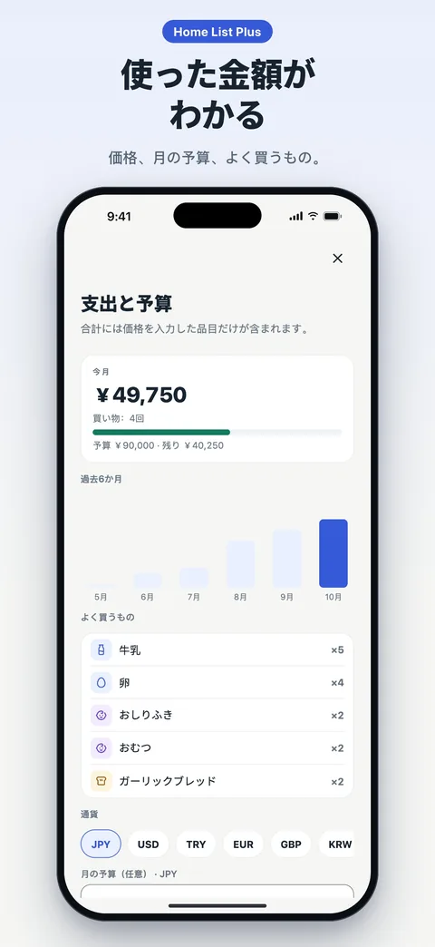 価格と予算